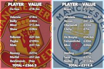 دربي مانشستر .. المباراة الأغلى في تاريخ الدوري الإنكليزي الممتاز