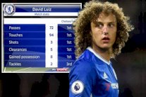 أرقام المدافع دافيد لويز تبرّئه من خسارة تشيلسي أمام ليفربول