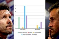 أرقام إنريكي ترجح كفته أمام سيميوني في موقعة 