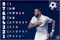 رقم مميز لبنزيمة لم يصل إليه سوى رونالدو وميسي