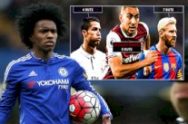 ويليان يتفوق على رونالدو وميسي كأفضل هداف من الكرات الثابتة