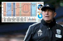 توني بوليس ينضم لقائمة المدربين أصحاب الـ 1000 مباراة بالبريمرليغ