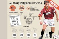 هذه التفاصيل الرقمية لمسيرة الأسطورة توتي بعد بلوغه 40 عاماً