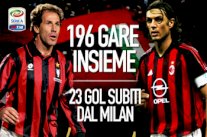 شباك نادي ميلان تلقت 23 هدفا فقط خلال تواجد باريزي ومالديني معاً