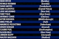 مدرب بيرنلي يرتدي أغلى ساعة يد بين مدربي الدوري الإنكليزي 