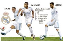 كاسيميرو ونانشو ولوكاس .. حققوا أعلى نسبة انتصارات في ريال مدريد