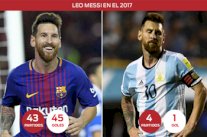 تصفيات المونديال تكشف الفارق بين ميسي برشلونة وميسي الأرجنتين