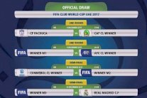 الجزيرة وأوكلاند في افتتاح مونديال الأندية.. والفائز يواجه ريال مدريد