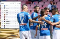 نابولي على بعد فوز واحد من الرقم القياسي في عدد الانتصارات المتتالية