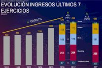 برشلونة يرصد لموسم (2017-2018) أكبر ميزانية في تاريخ النادي
