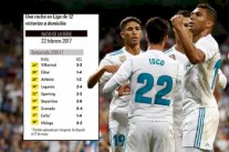 ريال مدريد على بعد فوز لتحقيق أطول سلسلة من الانتصارات خارج أرضه