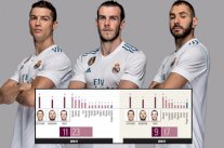 الأرقام التهديفية الهجومية تؤكد اتجاه ثلاثي الـ