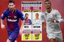 التفاصيل الرقمية تكشف تفوق ميسي على رونالدو في الأهداف الأوروبية