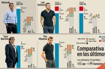 فالفيردي ينجح في تحقيق التوازن بين خطوط برشلونة الثلاثة