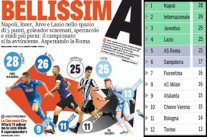 تقارب مستوى فرق الصدارة وغزارة الأهداف يعيدان التوهج للدوري الإيطالي