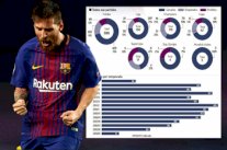 الفوز والتسجيل .. العنوان الأبرز لمباريات ميسي الـ 600 مع برشلونة