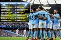 مانشستر سيتي يمتلك أغلى