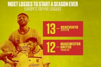 فريق إيطالي يحطم أسوأ رقم في تاريخ مانشستر يونايتد