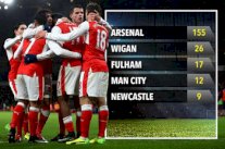 أرسنال خاض 155 مباراة دورية دون تواجد إنكليزي في تشكيلته الأساسية