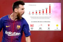 راتب ميسي يرتفع من الأدنى إلى الأعلى مع كل تمديد عقد مع برشلونة