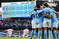 مانشستر سيتي يحقق مع غوارديولا أعلى معدل تهديفي في الدوري الإنكليزي