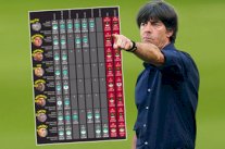 يواكيم لوف حقق مع ألمانيا افضل نسبة فوز بين مدربي المنتخبات العالمية