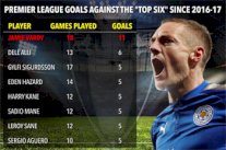 جيمي فاردي هداف المواعيد الكبرى في الدوري الإنكليزي