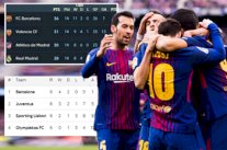 برشلونة الوحيد الذي لم يخسر في الدوري المحلي ودوري أبطال أوروبا