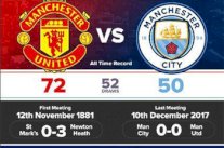 أرقام تكشف عراقة ومكانة دربي مانشستر بين