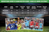 الأهداف والبطاقات تجعل