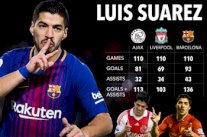 حصيلة لويس سواريز مع برشلونة هي الأفضل في مسيرته الأوروبية