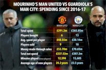 تفاصيل التعاقدات تكشف الفارق الذي صنعه 