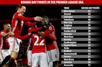 مانشستر يونايتد أكثر الأندية جمعاً للنقاط خلال جولات 