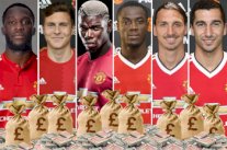 أداء مانشستر يونايتد لم يتغير رغم إنفاقه 600 مليون باوند على التعاقدات