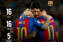 ميسي - سواريز - نيمار : أفضل ثلاثي هجومي في الدوريات الأوروبية