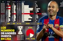 إنييستا يترقب مباراته الـ 400 مع برشلونة في الدوري الإسباني