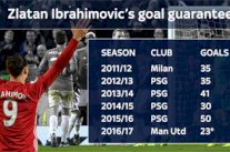 أرقام إبراهيموفيتش مع مانشستر يونايتد تمنحه لقب 