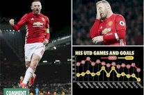 الأرقام التهديفية المتراجعة تفتح أبواب