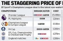 مليار باوند لبث المباريات الأوروبية في إنكلترا عبر شبكة