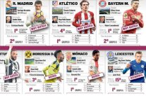 ليستر سيتي الخيار المفضل لبرشلونة أمام بقية الأندية في الربع النهائي القاري