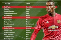 بالأرقام : بول بوغبا أفضل لاعب وسط في الدوريات الأوروبية الكبرى