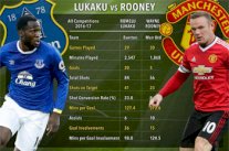 واين روني الخيار الأسوأ لتعويض رحيل روميلو لوكاكو من إيفرتون