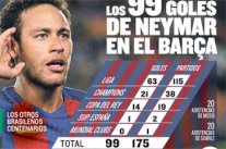 البرازيلي نيمار يواصل ترقبه تسجيل الهدف رقم 100 بقميص برشلونة