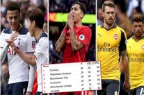 مانشستر يونايتد وأرسنال مهددان بالغياب عن دوري أبطال أوروبا