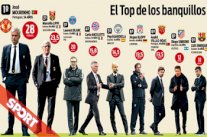 مدربو أقطاب