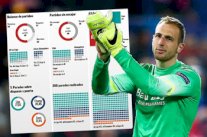 الحارس السلوفيني يان اوبلاك يصل للمباراة رقم 100 بقميص أتلتيكو مدريد