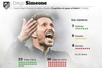 تدريب سيميوني لأتلتيكو مدريد غير من موازين الدربي ضد ريال مدريد