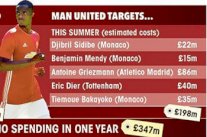 مورينيو يطلب ميزانية بـ200 مليون جنيه لدعم صفوف مانشستر يونايتد