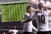 توتنهام حصد أعلى رصيد من نقاط الدوري الإنكليزي منذ أغسطس 2015