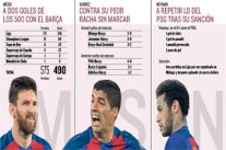 3 تحديات تنتظر ثلاثي برشلونة الهجومي أمام يوفنتوس